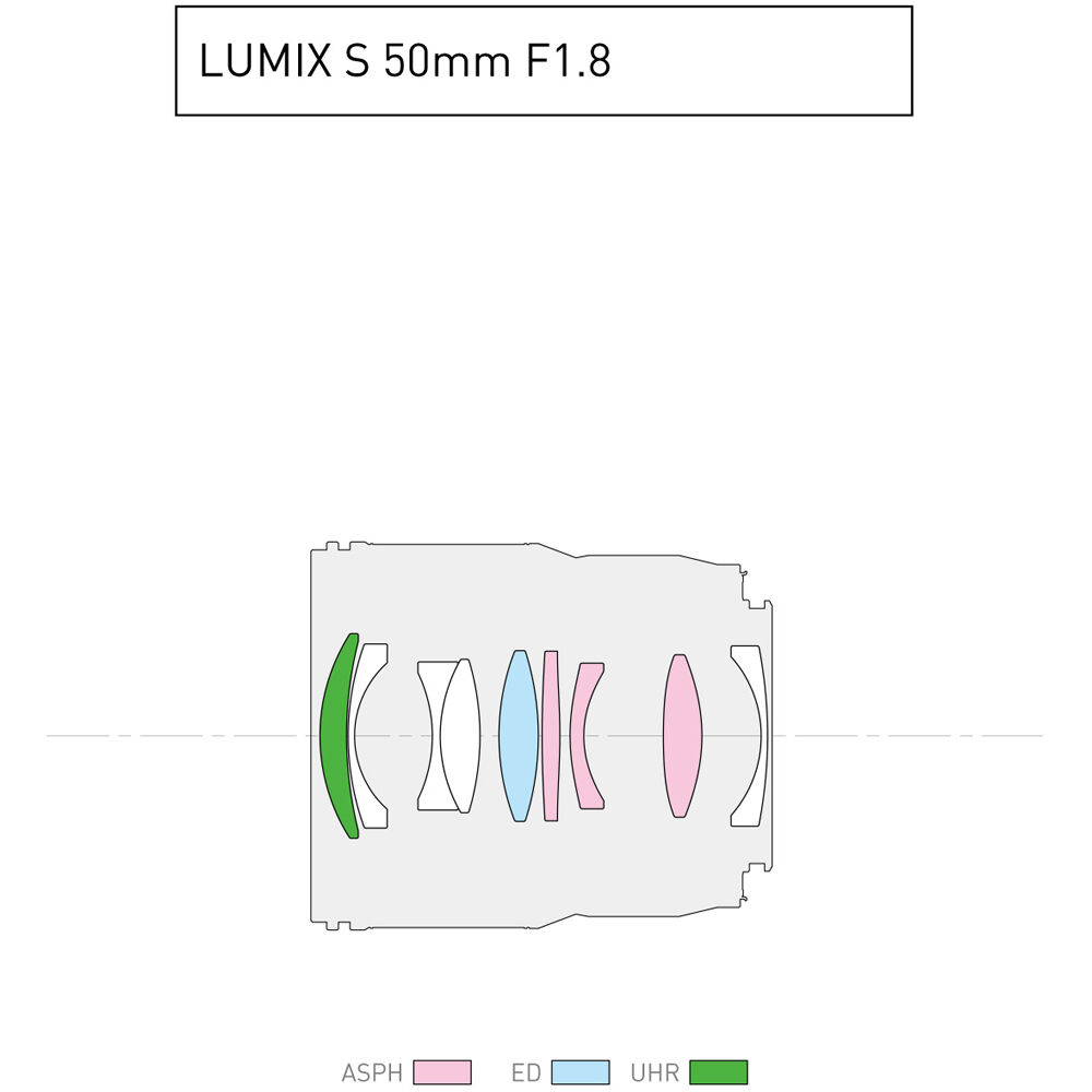 Panasonic Lumix S 50mm f/1.8 - 7